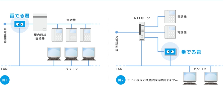 設置例